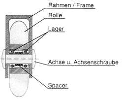 Aufbau Frame